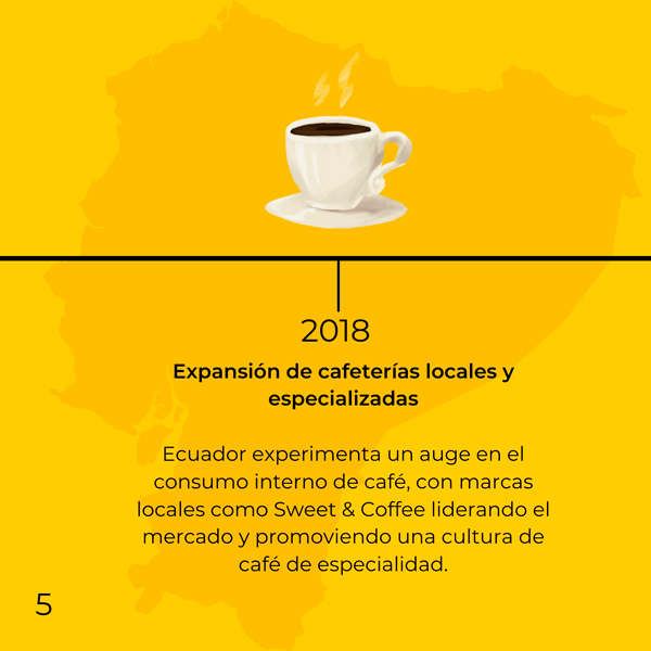 Ecuador y el café 5